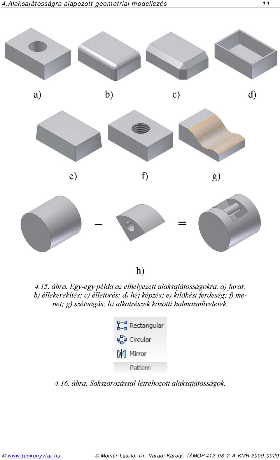 a) furat; b) éllekerekítés; c) élletörés; d) héj képzés; e) kilökési ferdeség; f)