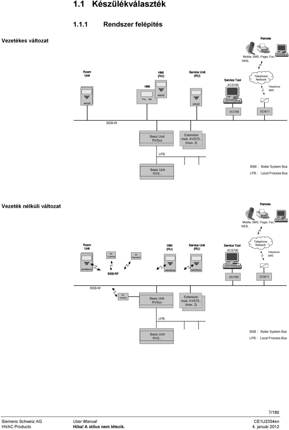 .. BSB : Boiler System Bus LPB : Local Process Bus Vezeték nélküli változat Remote Mobile, SMS, Pager, Fax, WEB, Room Unit RF Toutside RF Repeater HMI (RU RU) Service Unit (RU RU)