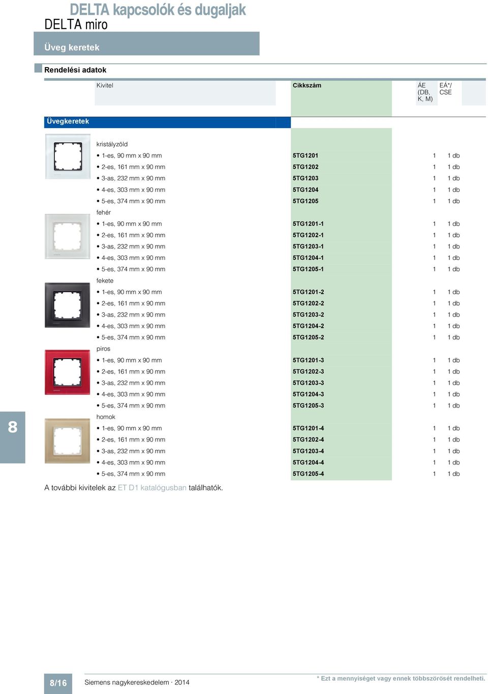 x 90 mm 5TG1205-1 1 1 db fekete 1-es, 90 mm x 90 mm 5TG1201-2 1 1 db 2-es, 161 mm x 90 mm 5TG1202-2 1 1 db 3-as, 232 mm x 90 mm 5TG1203-2 1 1 db 4-es, 303 mm x 90 mm 5TG1204-2 1 1 db 5-es, 374 mm x