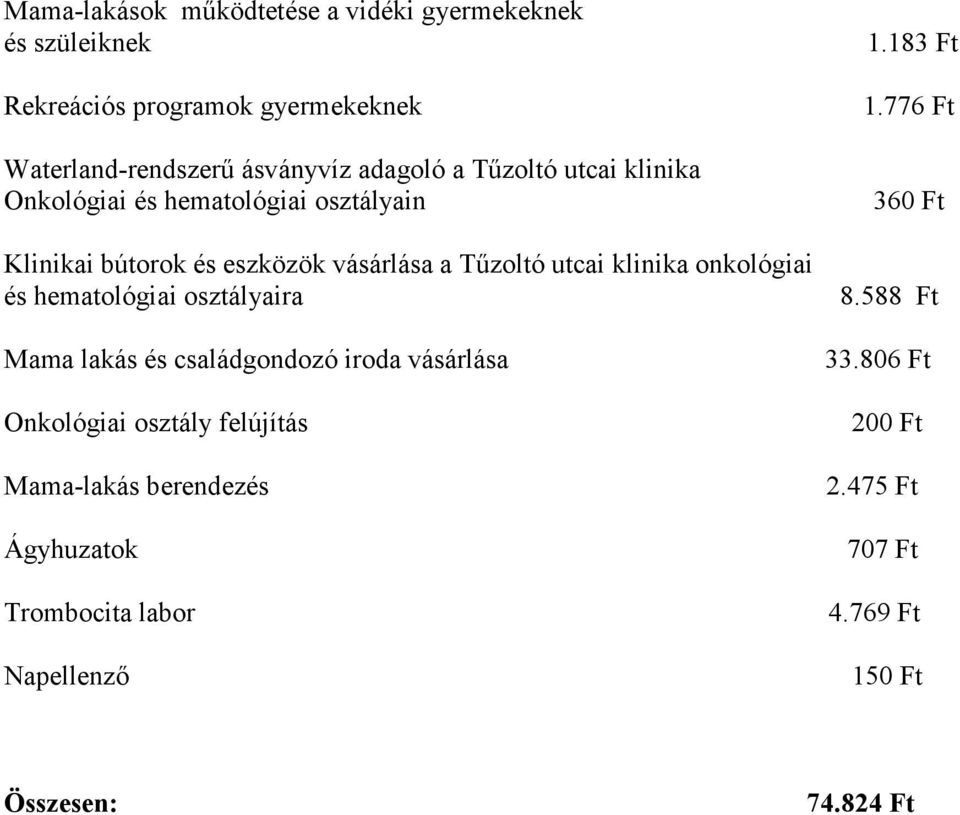 onkológiai és hematológiai osztályaira Mama lakás és családgondozó iroda vásárlása Onkológiai osztály felújítás Mama-lakás berendezés