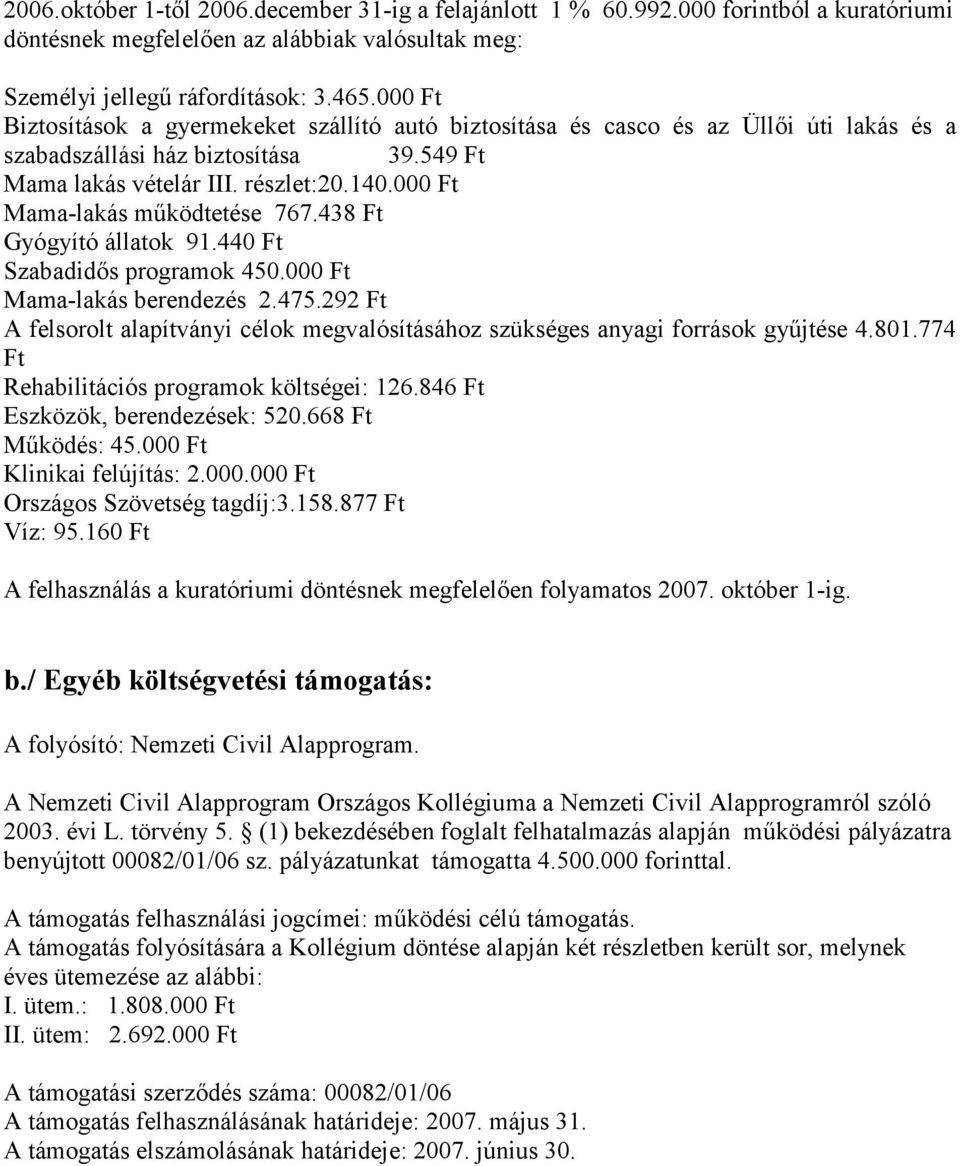 000 Ft Mama-lakás működtetése 767.438 Ft Gyógyító állatok 91.440 Ft Szabadidős programok 450.000 Ft Mama-lakás berendezés 2.475.