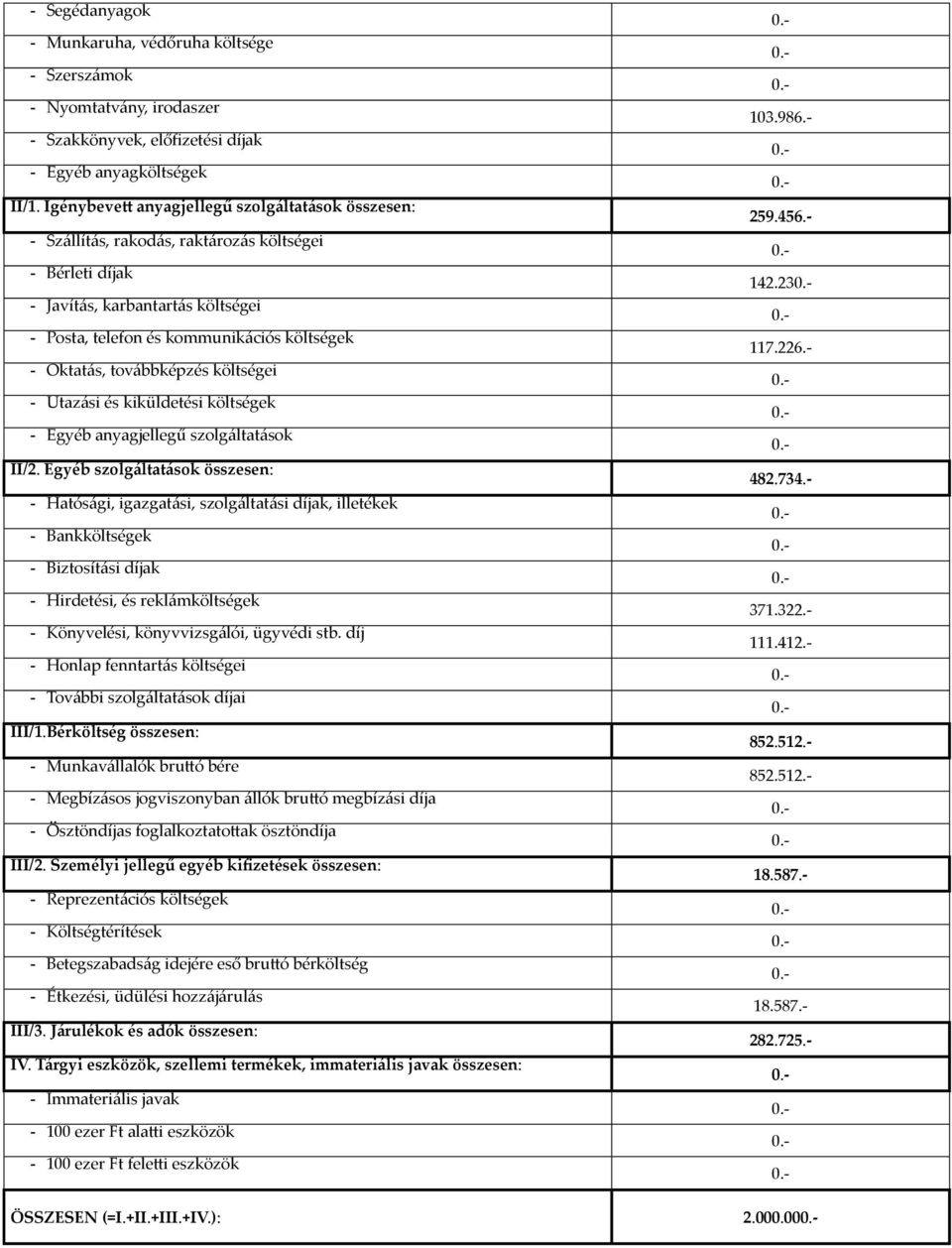 továbbképzés költségei - Utazási és kiküldetési költségek - Egyéb anyagjellegű szolgáltatások II/2.