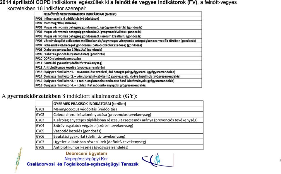 tevékenység) GY03 Kizárólag anyatejes táplálásban részesült csecsemők aránya (prevenciós tevékenység) GY04 Szűrővizsgálatok végzése (szűrési tevékenység) GY05