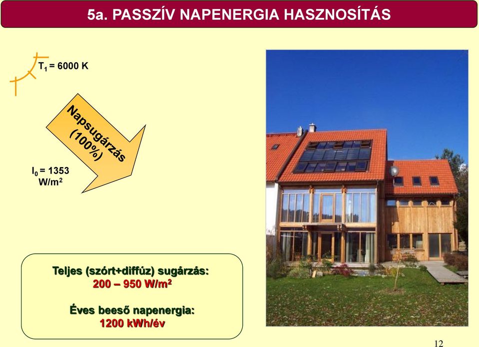 (szórt+diffúz) sugárzás: 200 950 W/m