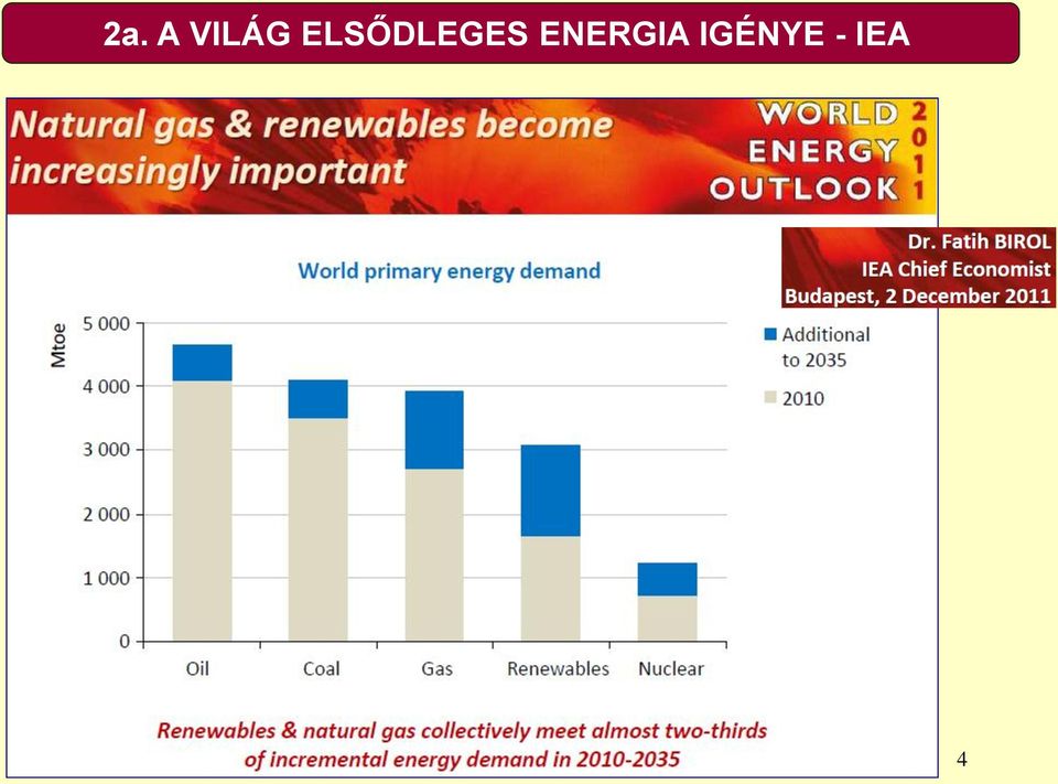 ENERGIA