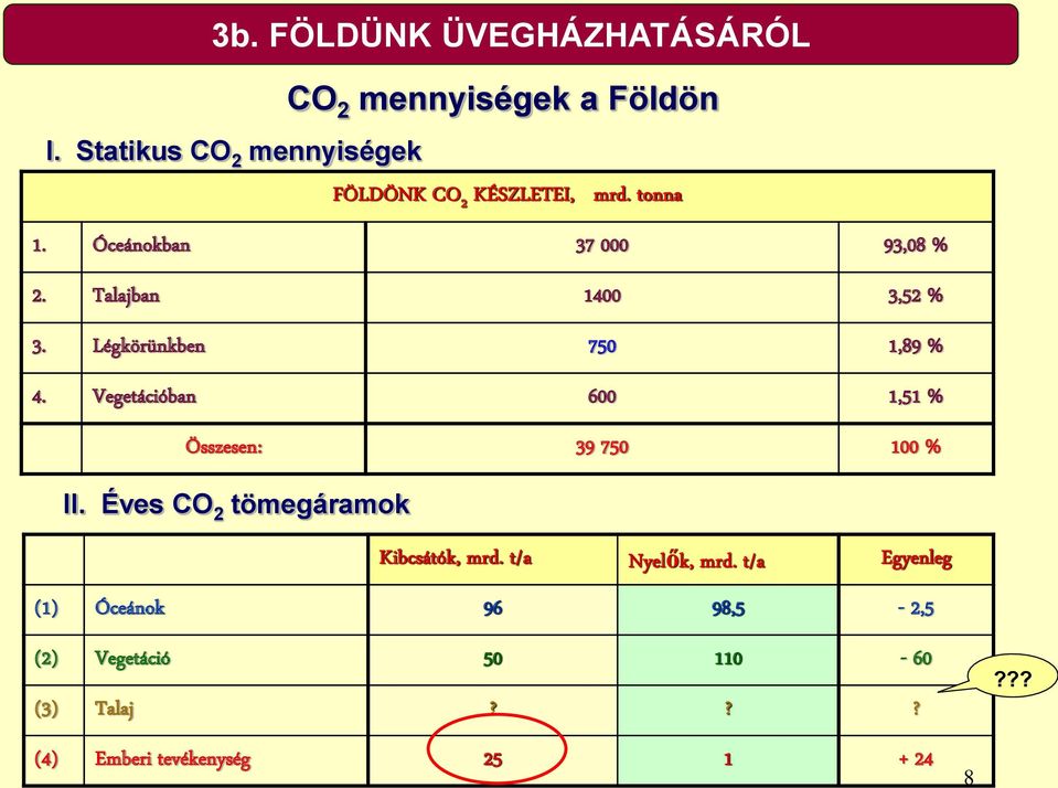 Talajban 1400 3,52 % 3. Légkörünkben 750 1,89 % 4. Vegetációban 600 1,51 % Összesen: 39 750 100 % II.