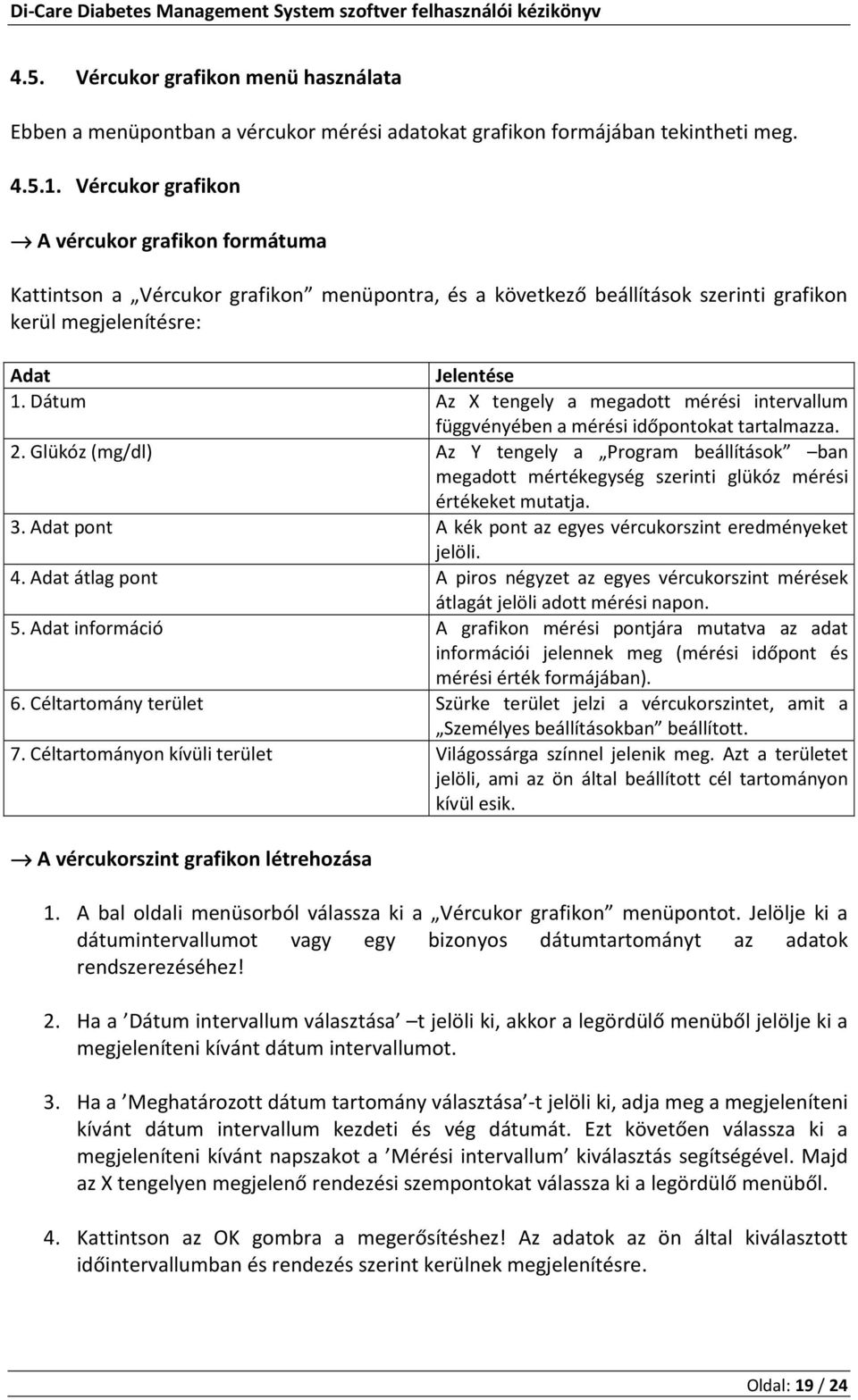 Dátum Az X tengely a megadott mérési intervallum függvényében a mérési időpontokat tartalmazza. 2.