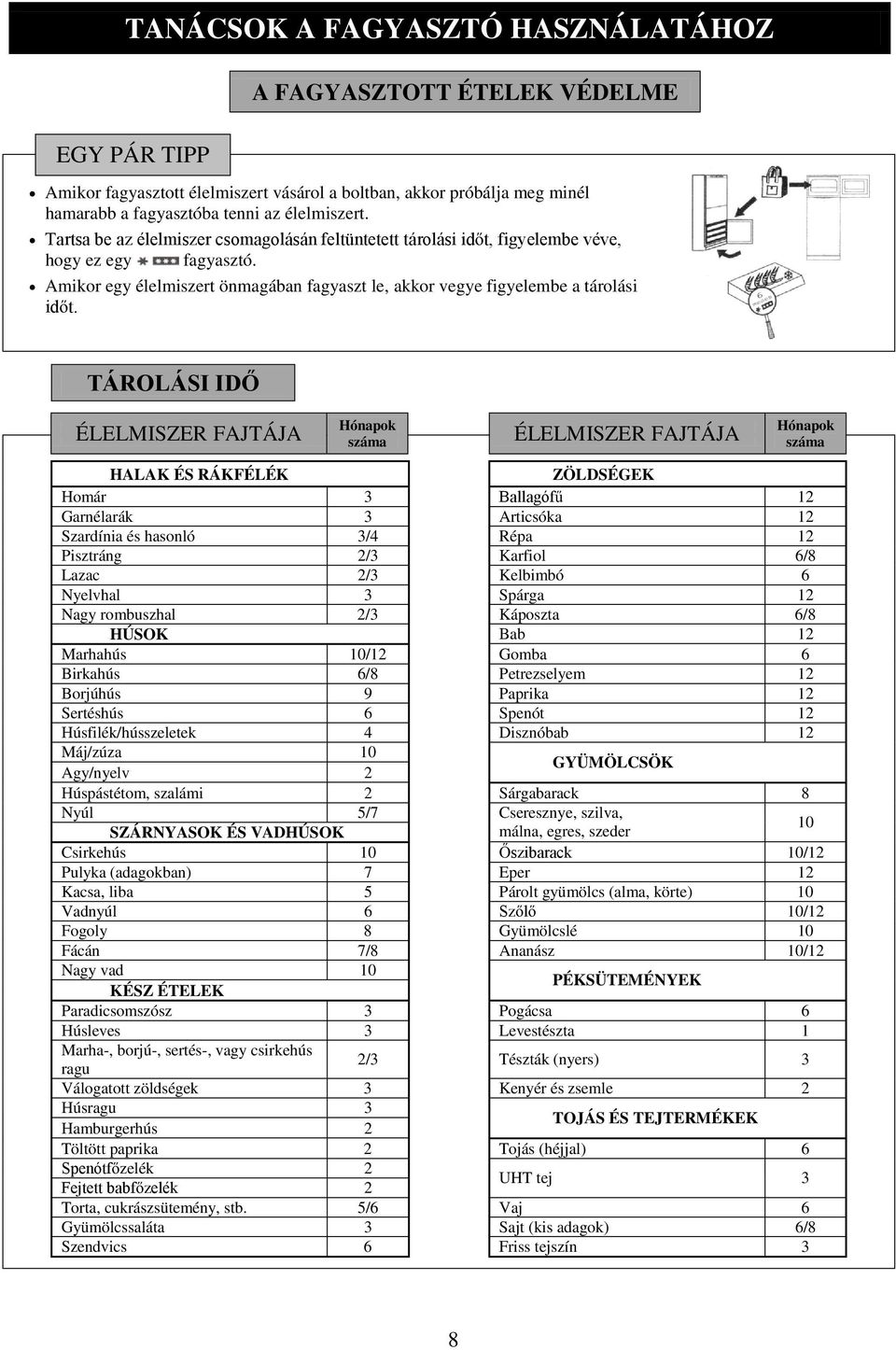 TÁROLÁSI ID ÉLELMISZER FAJTÁJA Hónapok száma ÉLELMISZER FAJTÁJA Hónapok száma HALAK ÉS RÁKFÉLÉK ZÖLDSÉGEK Homár 3 Ballagóf 12 Garnélarák 3 Articsóka 12 Szardínia és hasonló 3/4 Répa 12 Pisztráng 2/3