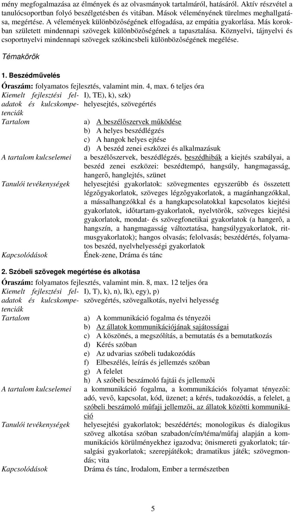 Köznyelvi, tájnyelvi és csoportnyelvi mindennapi szövegek szókincsbeli különbözőségének megélése. Témakörök 1. Beszédművelés Óraszám: folyamatos fejlesztés, valamint min. 4, max.