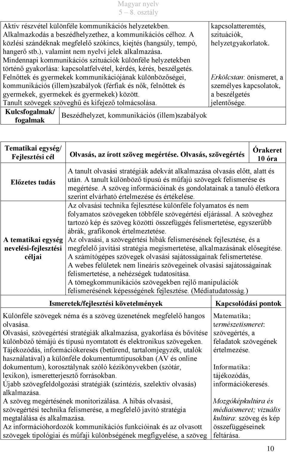 Felnőttek és gyermekek kommunikációjának különbözőségei, kommunikációs (illem)szabályok (férfiak és nők, felnőttek és gyermekek, gyermekek és gyermekek) között.