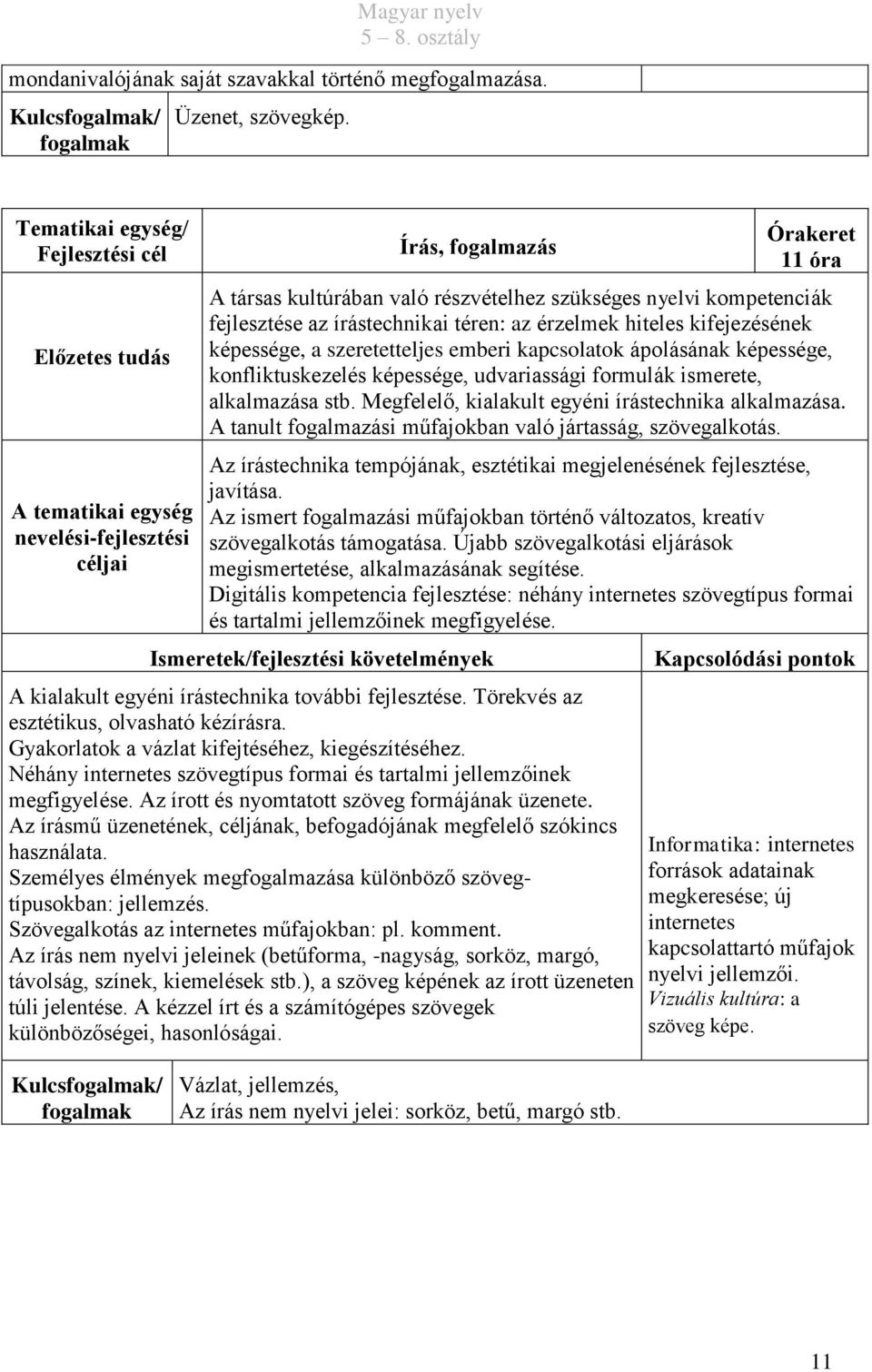 kapcsolatok ápolásának képessége, konfliktuskezelés képessége, udvariassági formulák ismerete, alkalmazása stb. Megfelelő, kialakult egyéni írástechnika alkalmazása.