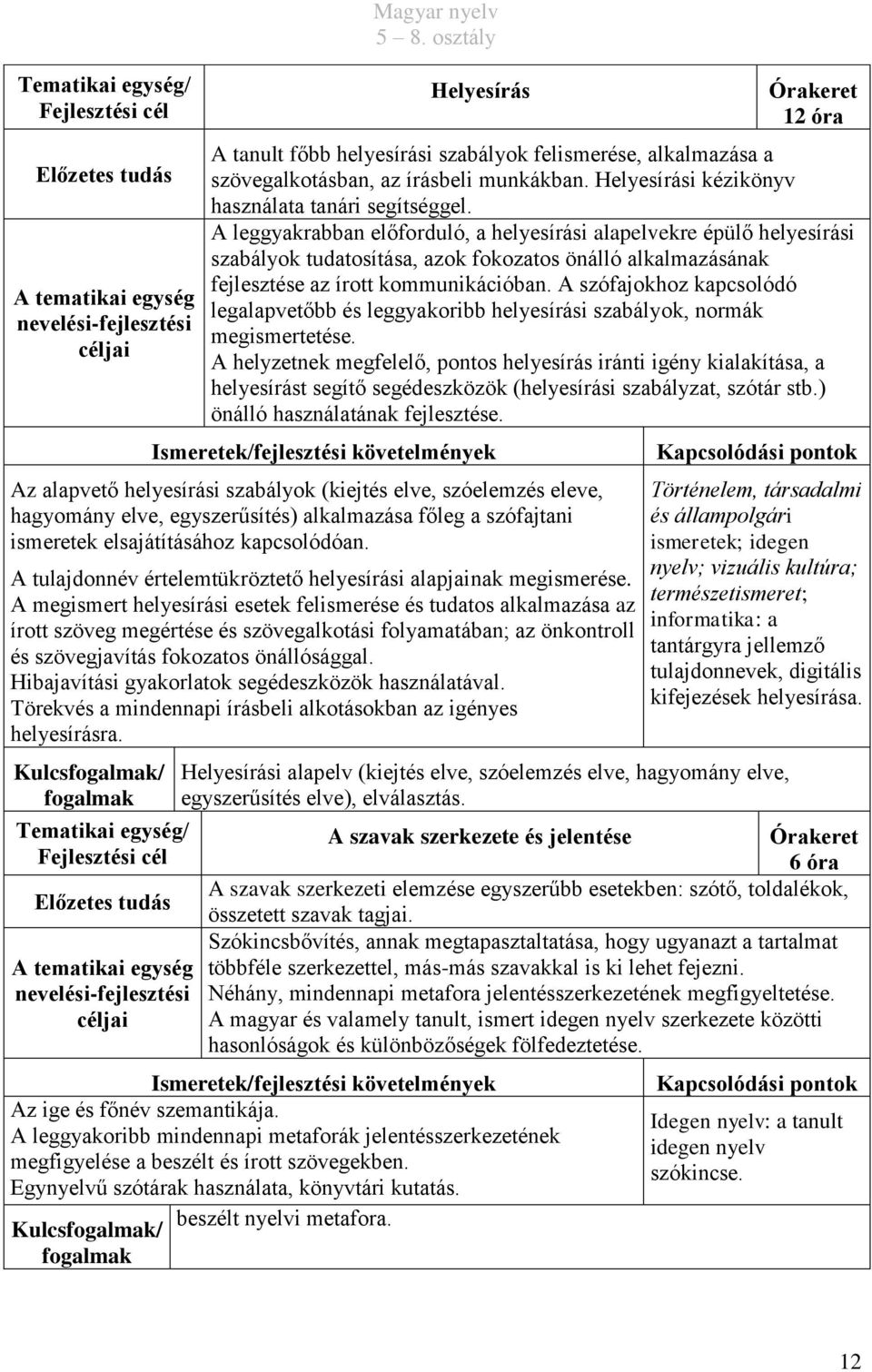 A szófajokhoz kapcsolódó legalapvetőbb és leggyakoribb helyesírási szabályok, normák megismertetése.