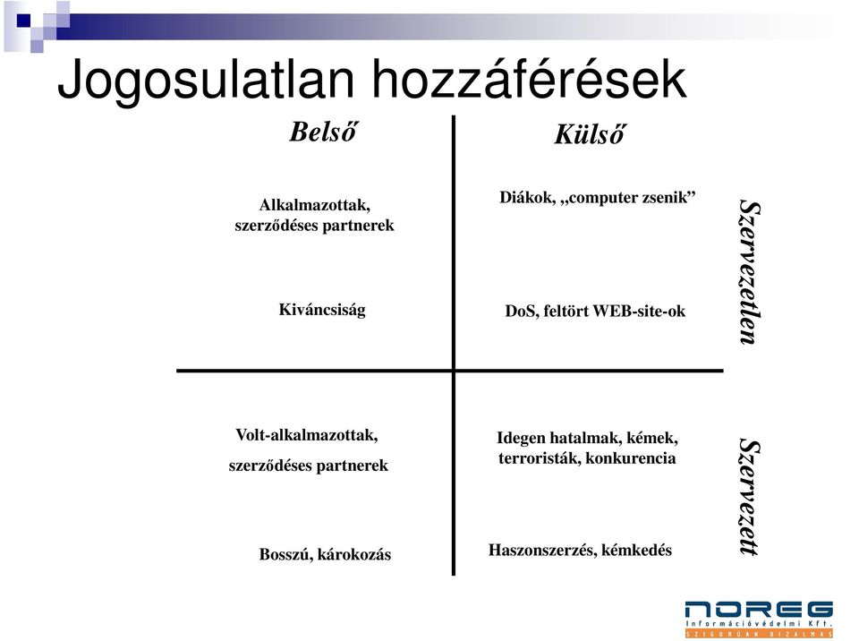 károkozás Diákok, computer zsenik DoS, feltört WEB-site-ok Idegen