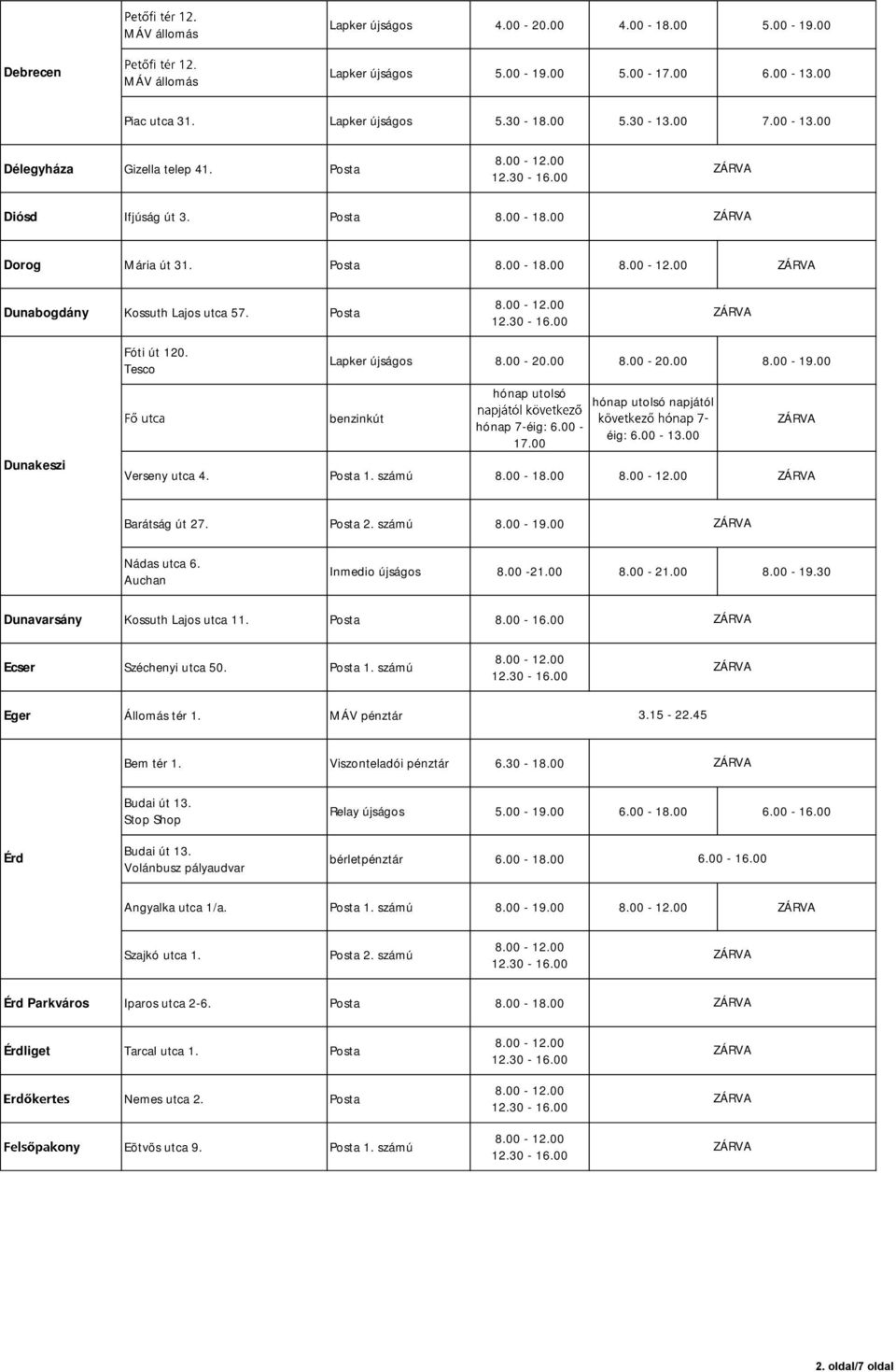 00 benzinkút hónap utolsó hónap 7-éig: 6.00-17.00 hónap utolsó napjától éig: 6.00-13.00 Verseny utca 4. 1. számú 8.00-18.00 Barátság út 27. 2. számú 8.00-19.00 Nádas utca 6. Inmedio újságos 8.00-21.