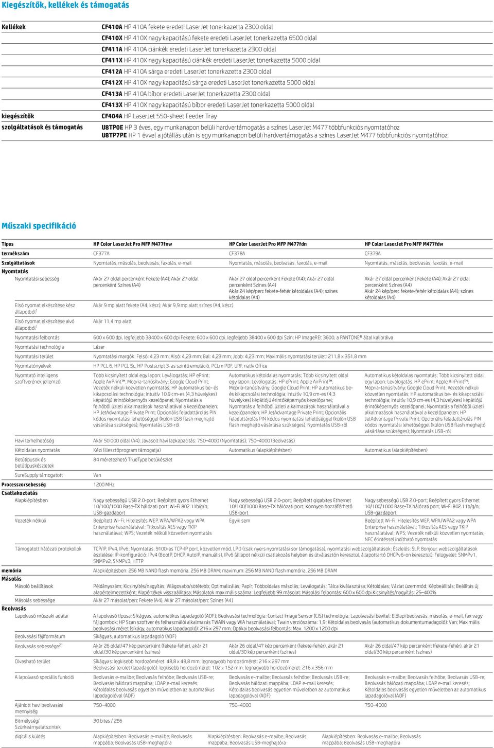 eredeti LaserJet tonerkazetta 2300 oldal CF412X HP 410X nagy kapacitású sárga eredeti LaserJet tonerkazetta 5000 oldal CF413A HP 410A bíbor eredeti LaserJet tonerkazetta 2300 oldal CF413X HP 410X