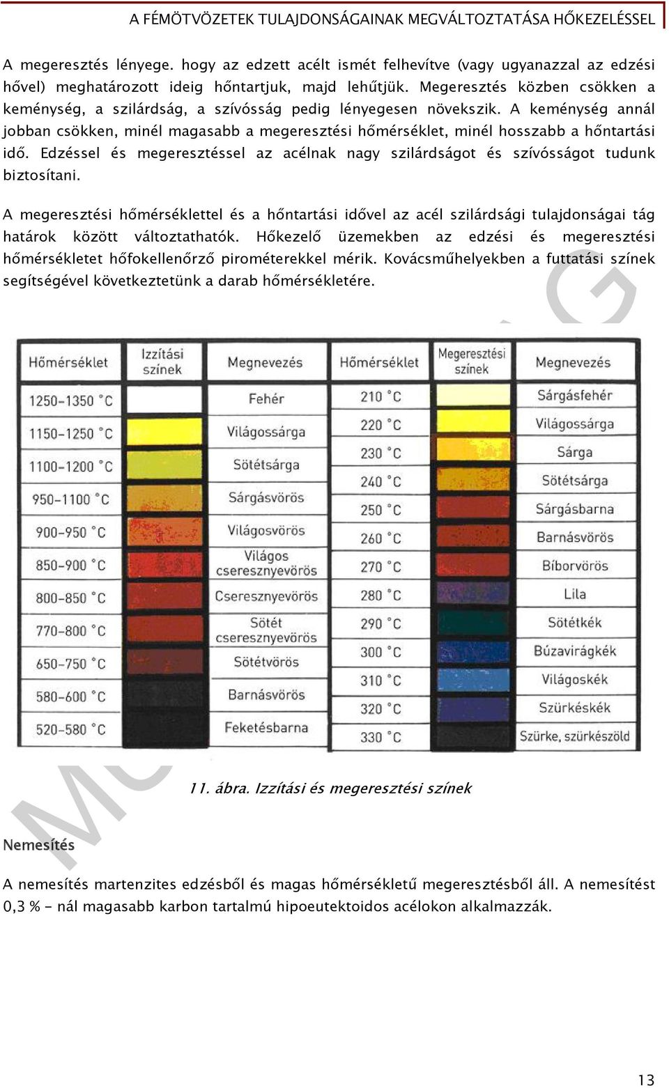 A keménység annál jobban csökken, minél magasabb a megeresztési hőmérséklet, minél hosszabb a hőntartási idő. Edzéssel és megeresztéssel az acélnak nagy szilárdságot és szívósságot tudunk biztosítani.