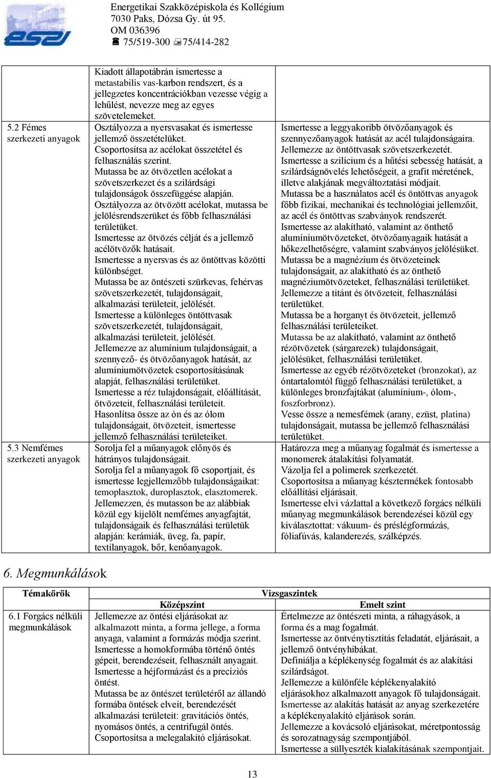 Osztályozza a nyersvasakat és ismertesse jellemző összetételüket. Csoportosítsa az acélokat összetétel és felhasználás szerint.