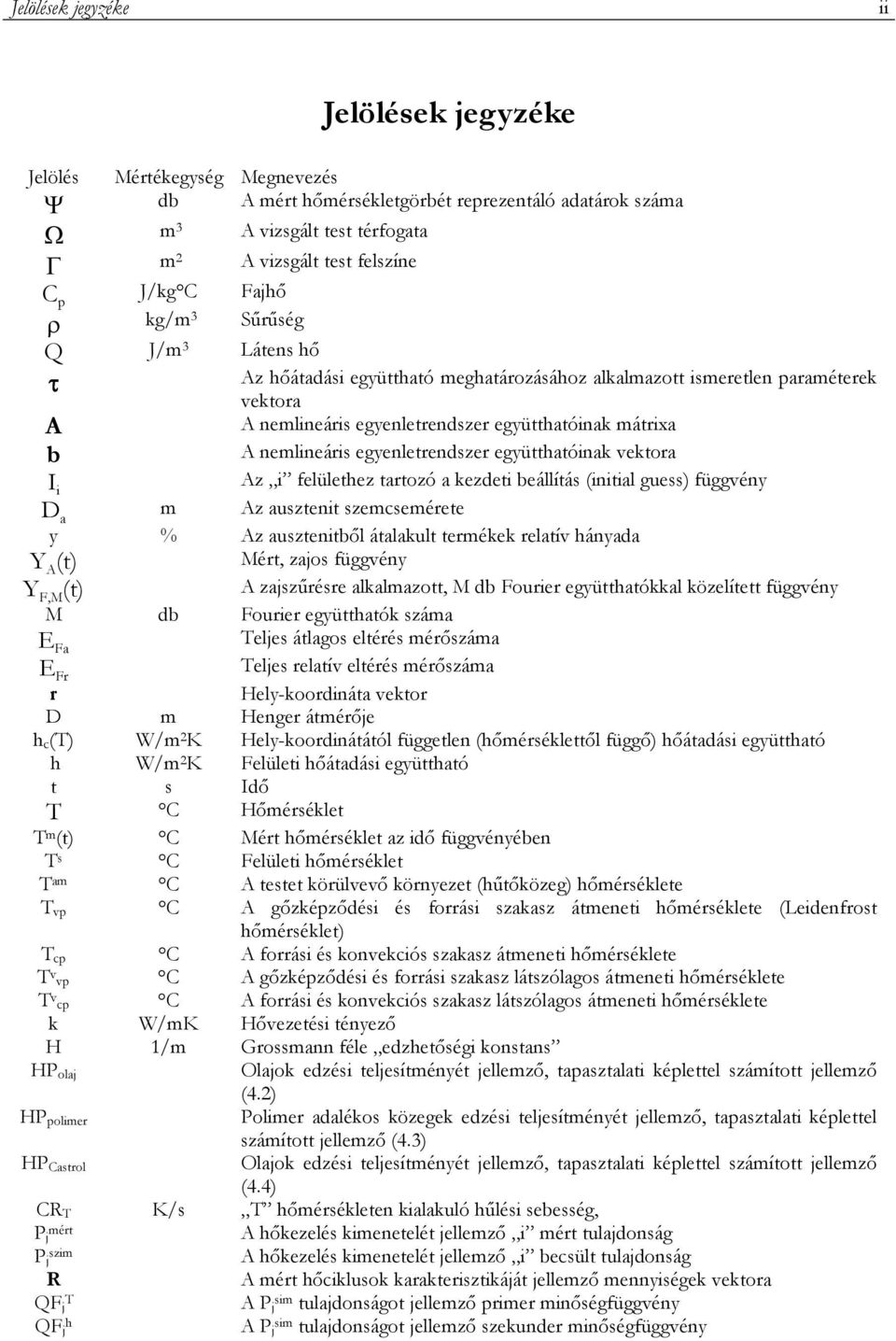 nemlineáris egyenletrendszer együtthatóinak vektora I i Az i felülethez tartozó a kezdeti beállítás (initial guess) függvény D a m Az ausztenit szemcsemérete y % Az ausztenitbıl átalakult termékek