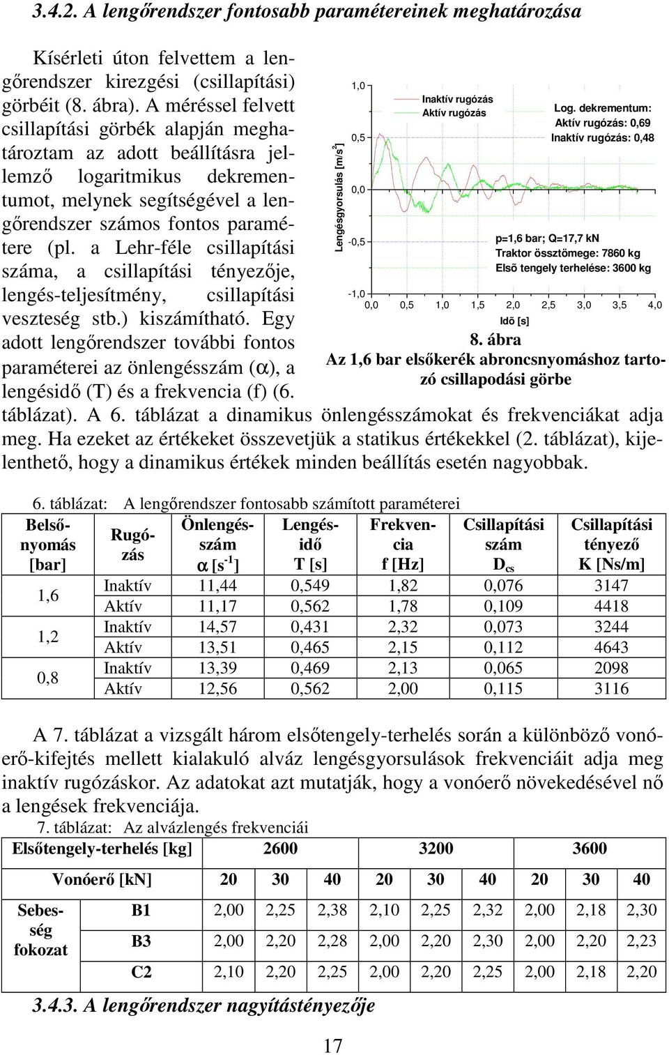 a Lehr-féle csillapítási száma, a csillapítási tényezője, lengés-teljesítmény, csillapítási veszteség stb.) kiszámítható.