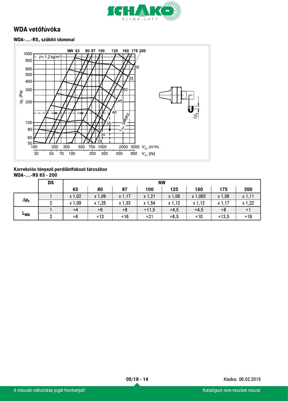 x 1,065 x 1,08 x 1,11 Δp t 2 x 1,09 x 1,25 x 1,33 x 1,54 x 1,12 x 1,12 x 1,17 x