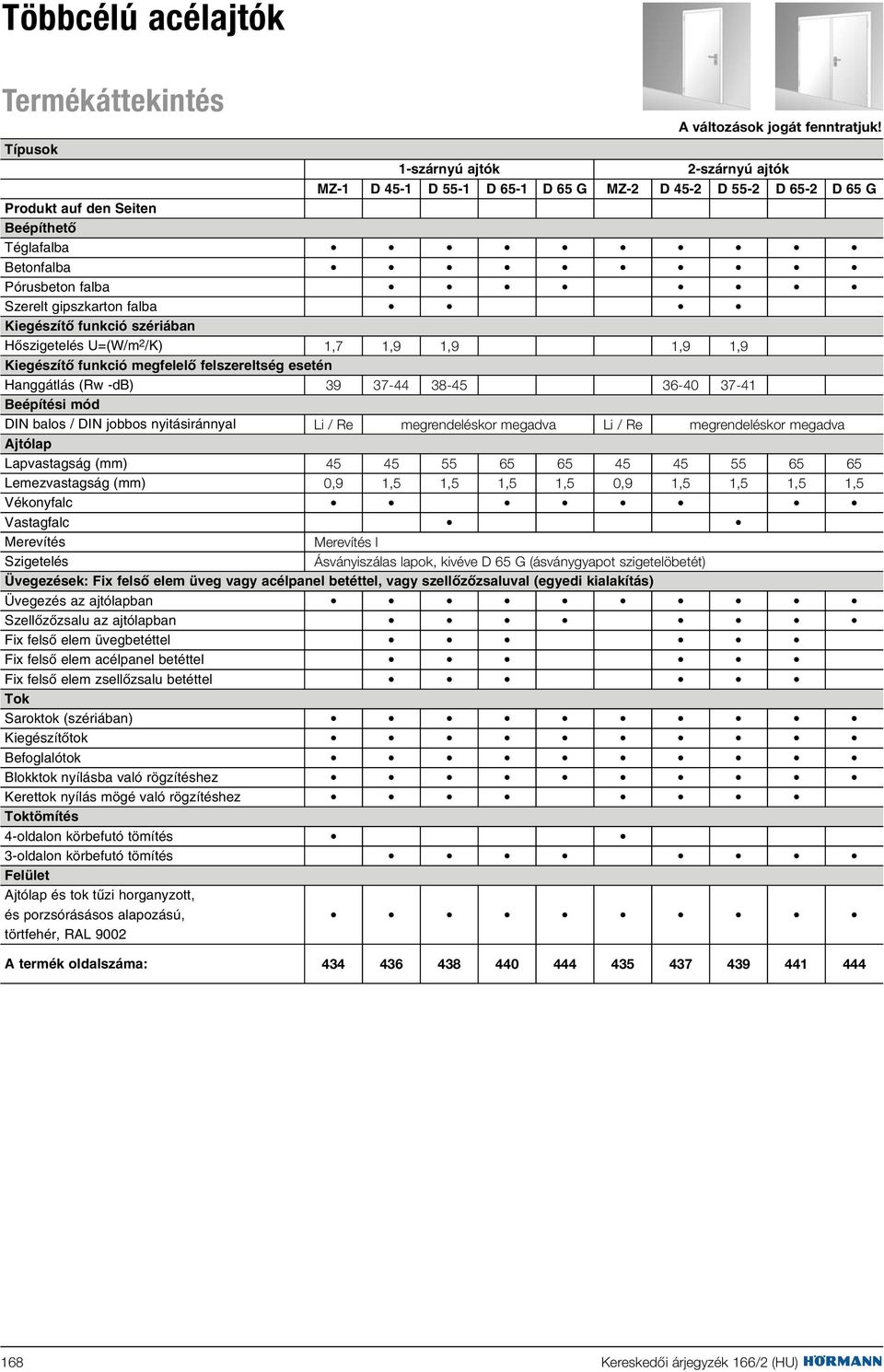1-szárnyú ajtók 2-szárnyú ajtók MZ-1 D 45-1 D 55-1 D 65-1 D 65 G MZ-2 D 45-2 D 55-2 D 65-2 D 65 G 1,7 1,9 1,9 1,9 1,9 Kiegészítõ funkció megfelelõ felszereltség esetén Hanggátlás (Rw -db) Beépítési
