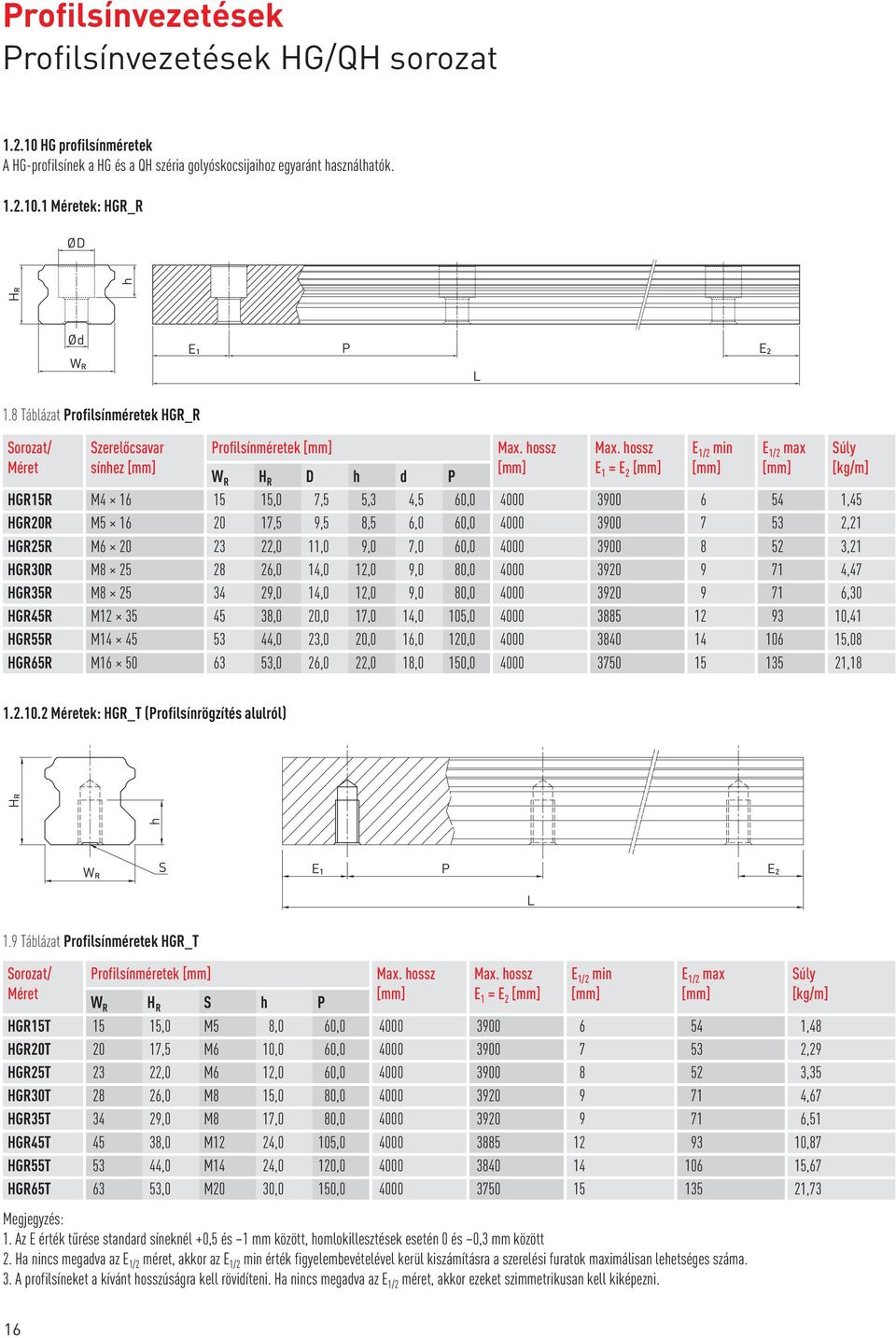 hossz E 1 = E 2 E 1/2 min E 1/2 max HGR15R M4 16 15 15,0 7,5 5,3 4,5 60,0 4000 3900 6 54 1,45 HGR20R M5 16 20 17,5 9,5 8,5 6,0 60,0 4000 3900 7 53 2,21 HGR25R M6 20 23 22,0 11,0 9,0 7,0 60,0 4000
