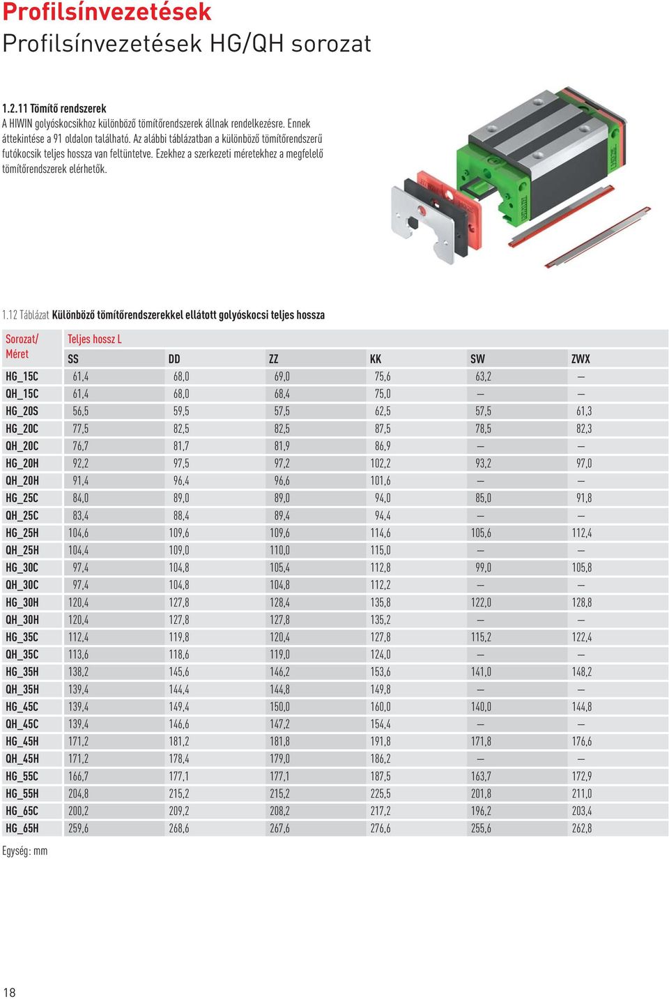 12 Táblázat Különböző tömítőrendszerekkel ellátott golyóskocsi teljes hossza Sorozat/ Teljes hossz L Méret SS DD ZZ KK SW ZWX HG_15C 61,4 68,0 69,0 75,6 63,2 QH_15C 61,4 68,0 68,4 75,0 HG_20S 56,5