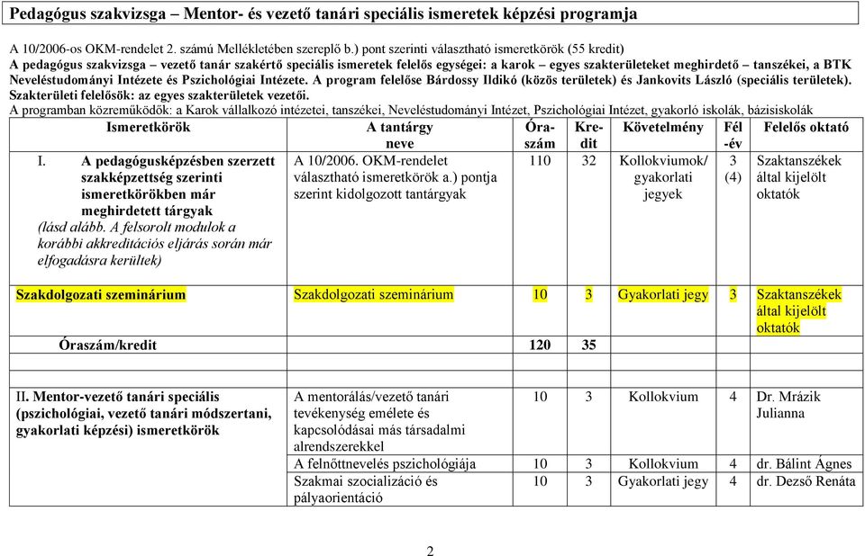 ) pontja szerint kidolgozott tantárgyak A 10/2006-os OKM-rendelet 2. számú Mellékletében szereplő b.