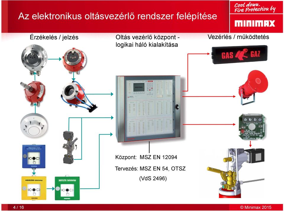 háló kialakítása Vezérlés / működtetés Központ: