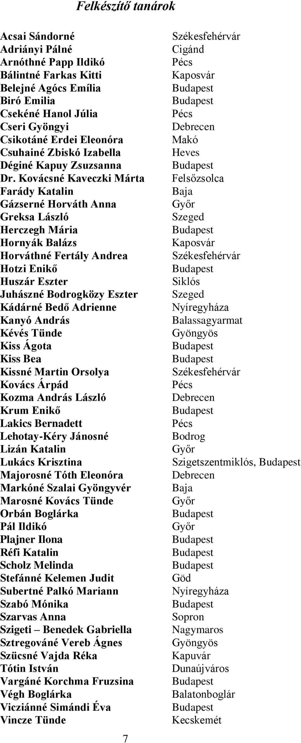 Kovácsné Kaveczki Márta Farády Katalin Gázserné Horváth Anna Greksa László Herczegh Mária Hornyák Balázs Horváthné Fertály Andrea Hotzi Enikő Huszár Eszter Juhászné Bodrogközy Eszter Kádárné Bedő