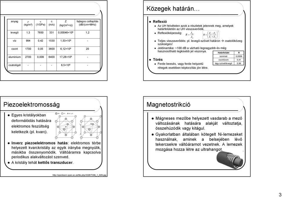 levegőszövet határon csatolóközeg szükséges! Jeldinamika: ~100 db a várható legnagyobb és még hasznosítható legkisebb jel viszonya.