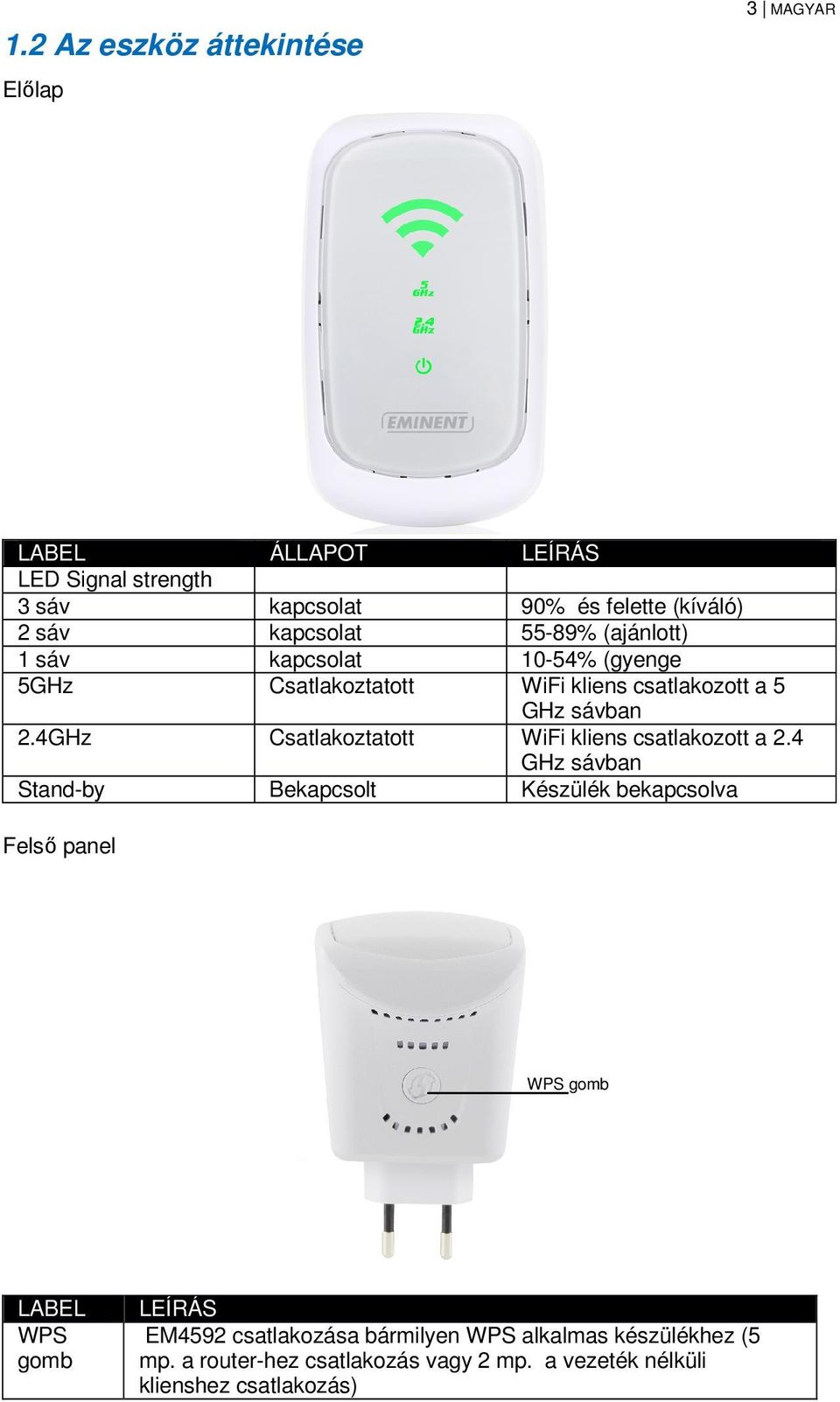 Csatlakoztatott 2.