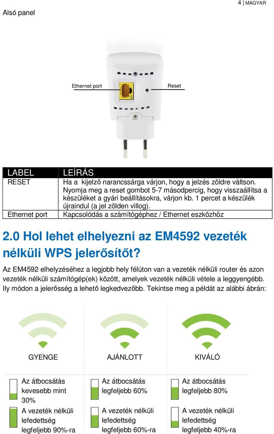 Kapcsolódás a számítógéphez / Ethernet eszközhöz Ethernet port 2.0 Hol lehet elhelyezni az EM4592 vezeték nélküli WPS jelerősítőt?