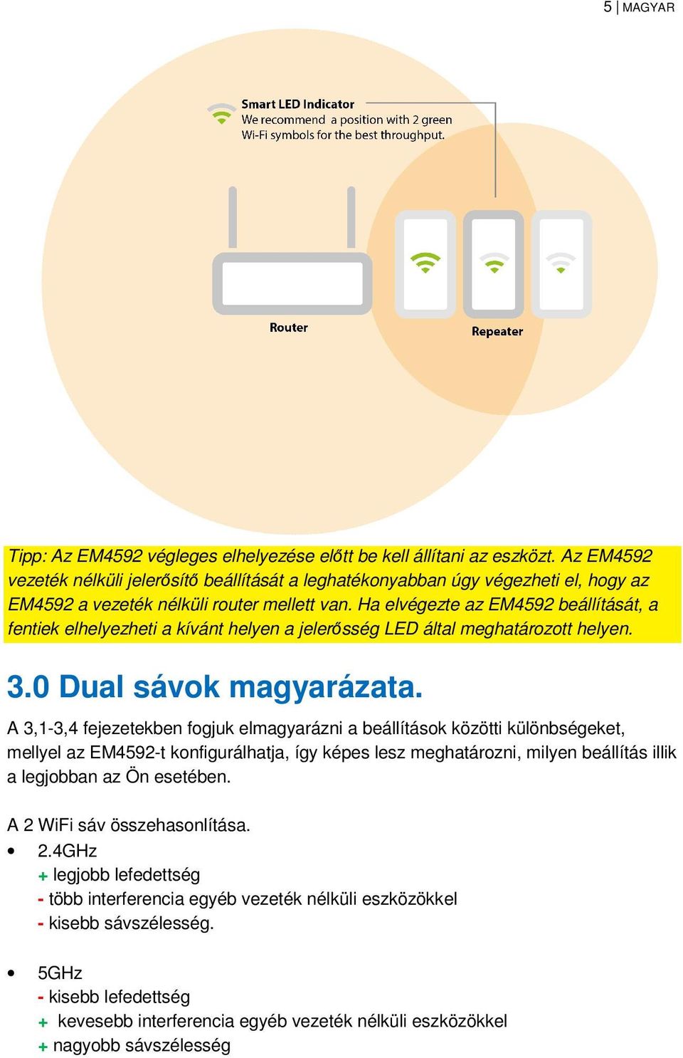 Ha elvégezte az EM4592 beállítását, a fentiek elhelyezheti a kívánt helyen a jelerősség LED által meghatározott helyen. 3.0 Dual sávok magyarázata.