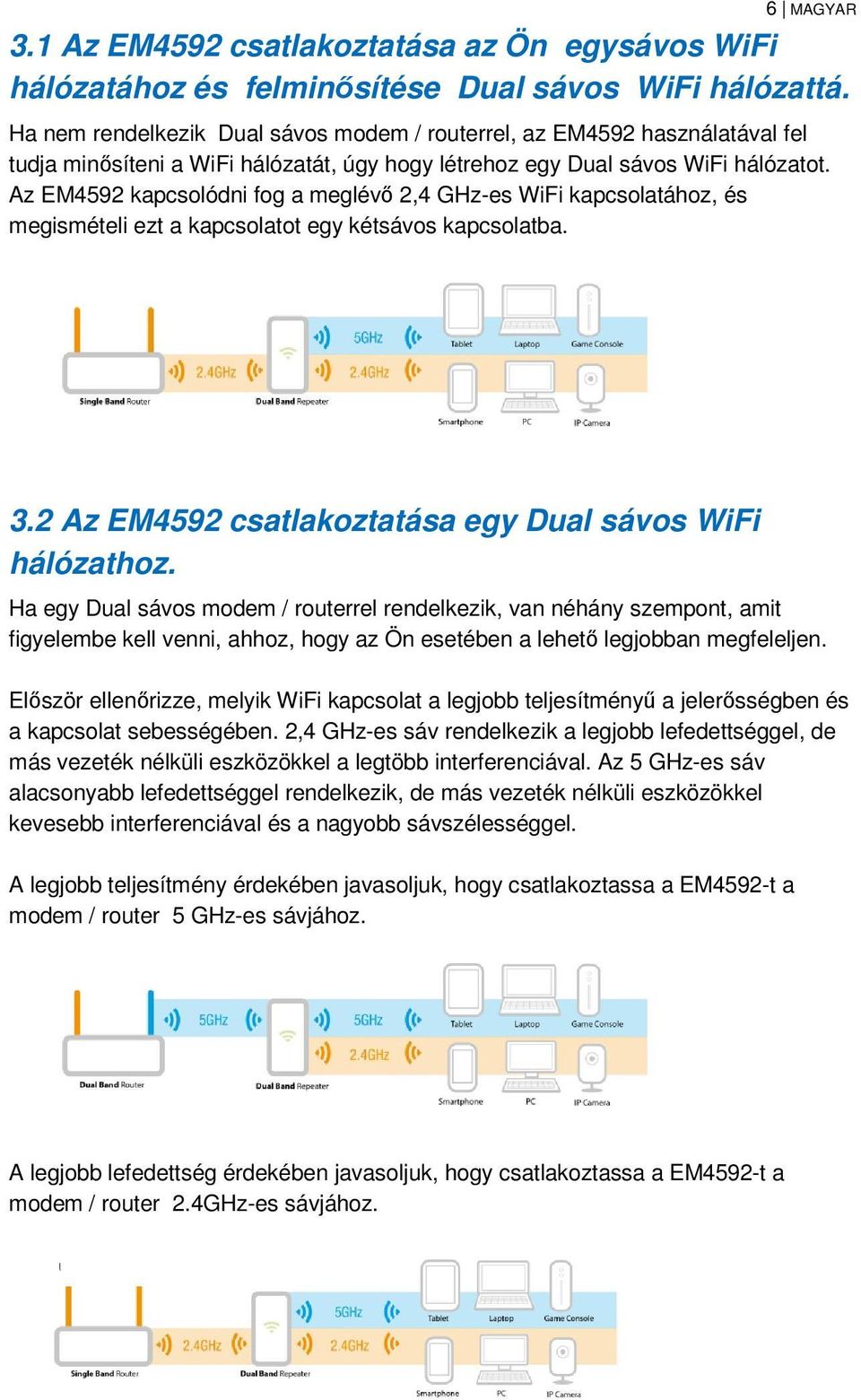 Az EM4592 kapcsolódni fog a meglévő 2,4 GHz-es WiFi kapcsolatához, és megismételi ezt a kapcsolatot egy kétsávos kapcsolatba. 3.2 Az EM4592 csatlakoztatása egy Dual sávos WiFi hálózathoz.