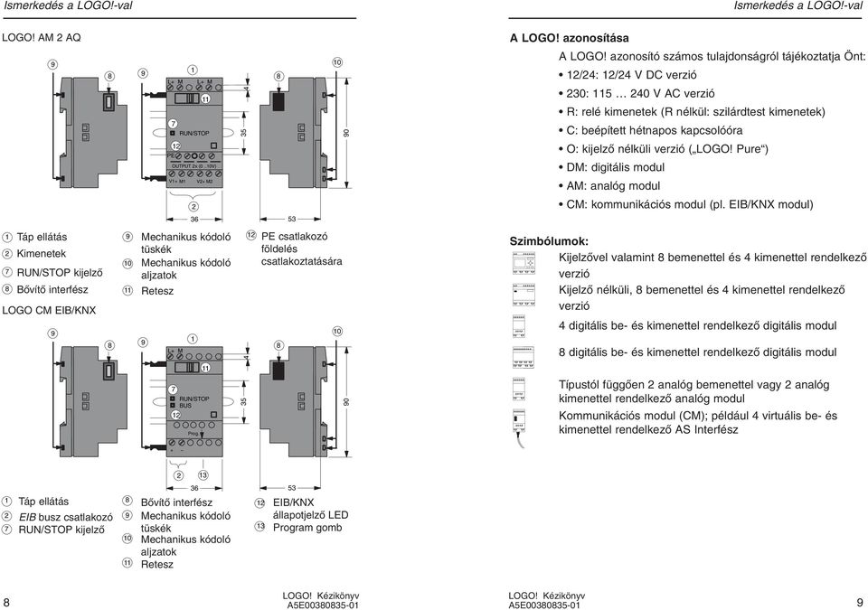 .10V) 9 10 9 1 8 8 L+ M 7 11 M2 Mechanikus kódoló tüskék Mechanikus kódoló aljzatok Retesz RUN/STOP BUS 12 Prog. 4 35 4 35 12 53 PE csatlakozó földelés csatlakoztatására 90 90 A LOGO!