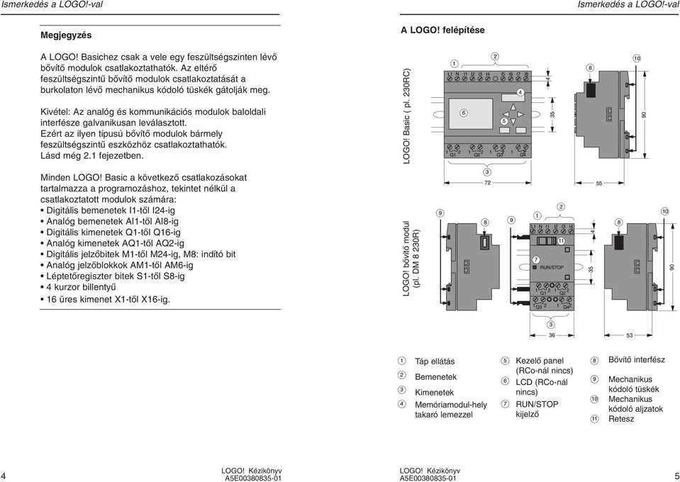 Kivétel: Az analóg és kommunikációs modulok baloldali interfésze galvanikusan leválasztott. Ezért az ilyen típusú bœvítœ modulok bármely feszültségszintı eszközhöz csatlakoztathatók. Lásd még 2.