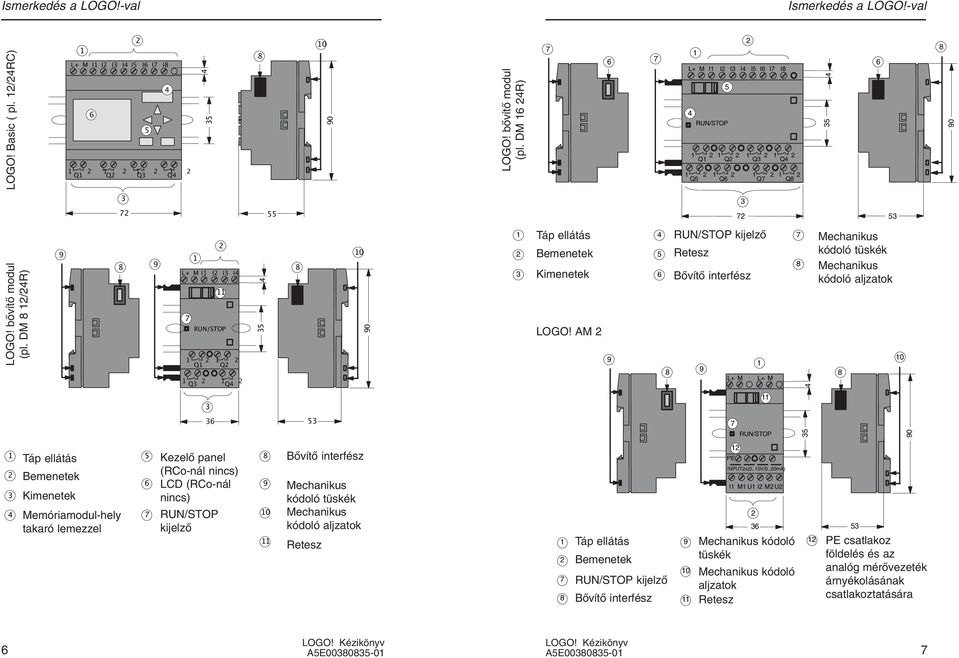 lemezzel 7 RUN/STOP 1 2 1 2 Q1 Q2 1 Q3 2 1 Q4 2 3 36 11 KezelŒ panel (RCo-nál nincs) LCD (RCo-nál nincs) RUN/STOP kijelzœ 8 4 35 8 9 10 11 55 53 10 90 BŒvítŒ interfész Mechanikus kódoló tüskék