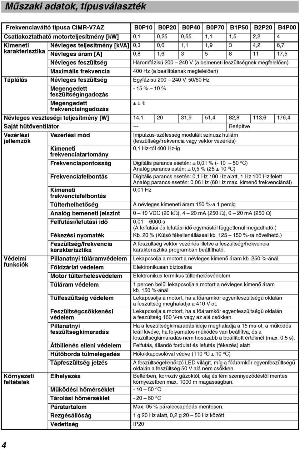 Hz (a beállításnak megfelelõen) Táplálás Névleges feszültség Egyfázisú 200 240 V, 50/60 Hz Megengedett - 15 % 10 % feszültségingadozás Megengedett frekvenciaingadozás ± 5 % Névleges veszteségi