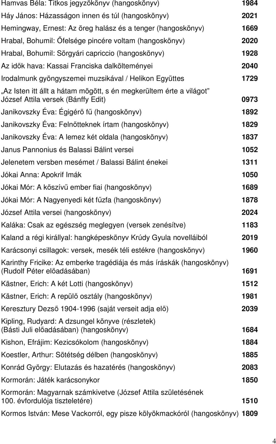 Az Isten itt állt a hátam mögött, s én megkerültem érte a világot József Attila versek (Bánffy Edit) 0973 Janikovszky Éva: Égigérő fű (hangoskönyv) 1892 Janikovszky Éva: Felnőtteknek írtam