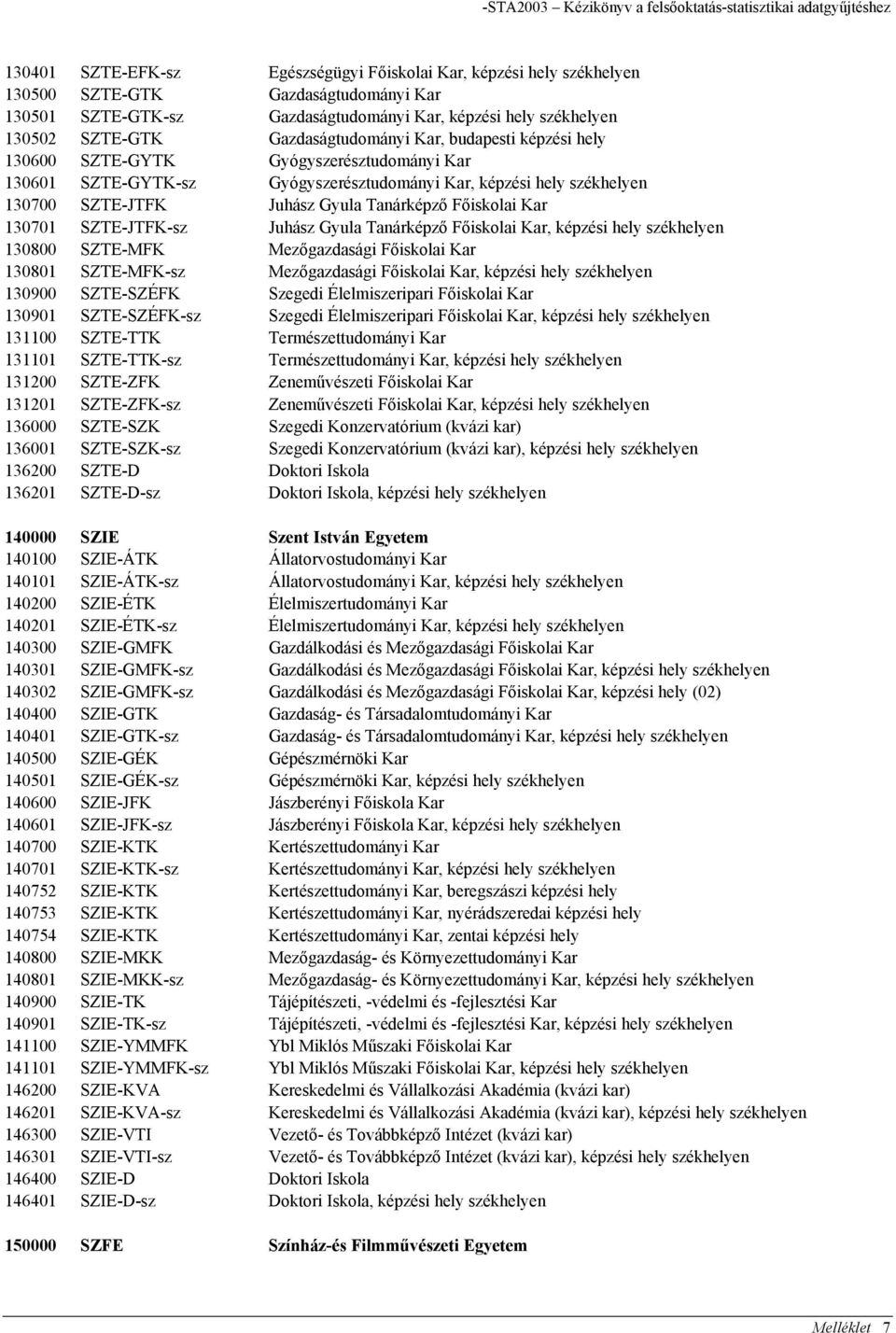 képzési hely székhelyen 130700 SZTE-JTFK Juhász Gyula Tanárképző Főiskolai Kar 130701 SZTE-JTFK-sz Juhász Gyula Tanárképző Főiskolai Kar, képzési hely székhelyen 130800 SZTE-MFK Mezőgazdasági