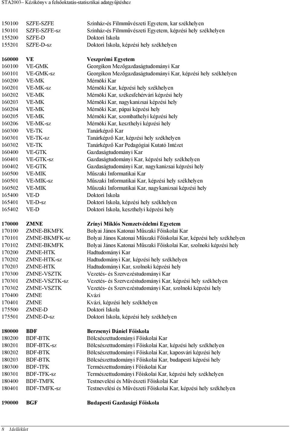 Georgikon Mezőgazdaságtudományi Kar, képzési hely székhelyen 160200 VE-MK Mérnöki Kar 160201 VE-MK-sz Mérnöki Kar, képzési hely székhelyen 160202 VE-MK Mérnöki Kar, székesfehérvári képzési hely