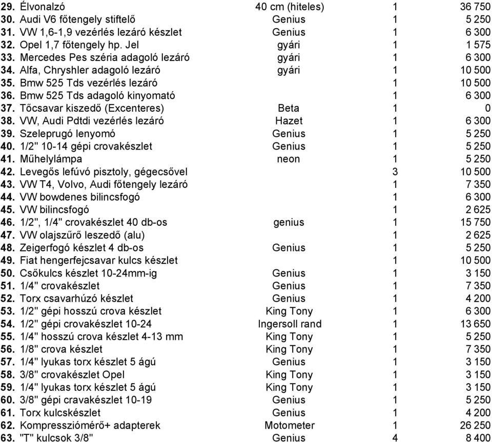 Tőcsavar kiszedő (Excenteres) Beta 1 0 38. VW, Audi Pdtdi vezérlés lezáró Hazet 1 39. Szeleprugó lenyomó Genius 1 40. 1/2" 10-14 gépi crovakészlet Genius 1 41. Műhelylámpa neon 1 42.