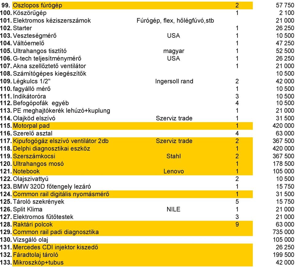 Befogópofák egyéb 4 113. PE meghajtókerék lehúzó+kuplung 1 114. Olajköd elszívó Szerviz trade 1 115. Motorpal pad 1 116. Szerelő asztal 4 117. Kipufogógáz elszívó ventilátor 2db Szerviz trade 2 118.