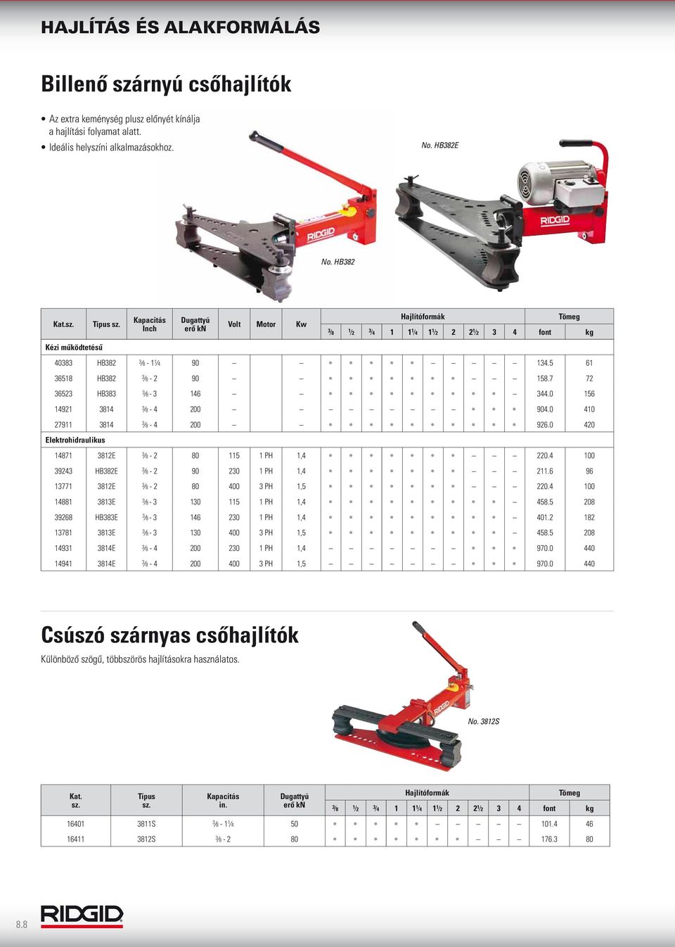 0 156 14921 3814 3 8-4 200 904.0 410 27911 3814 3 8-4 200 926.0 420 Elektrohidraulikus 14871 3812E 3 8-2 80 115 1 PH 1,4 220.4 100 39243 HB382E 3 8-2 90 230 1 PH 1,4 211.