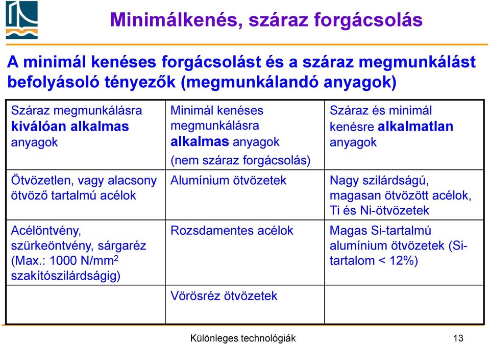 : 1000 N/mm 2 szakítószilárdságig) Minimál kenéses megmunkálásra alkalmas anyagok (nem száraz forgácsolás) Alumínium ötvözetek Rozsdamentes acélok