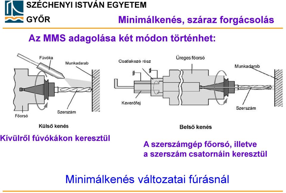 szerszámgép főorsó, illetve a szerszám