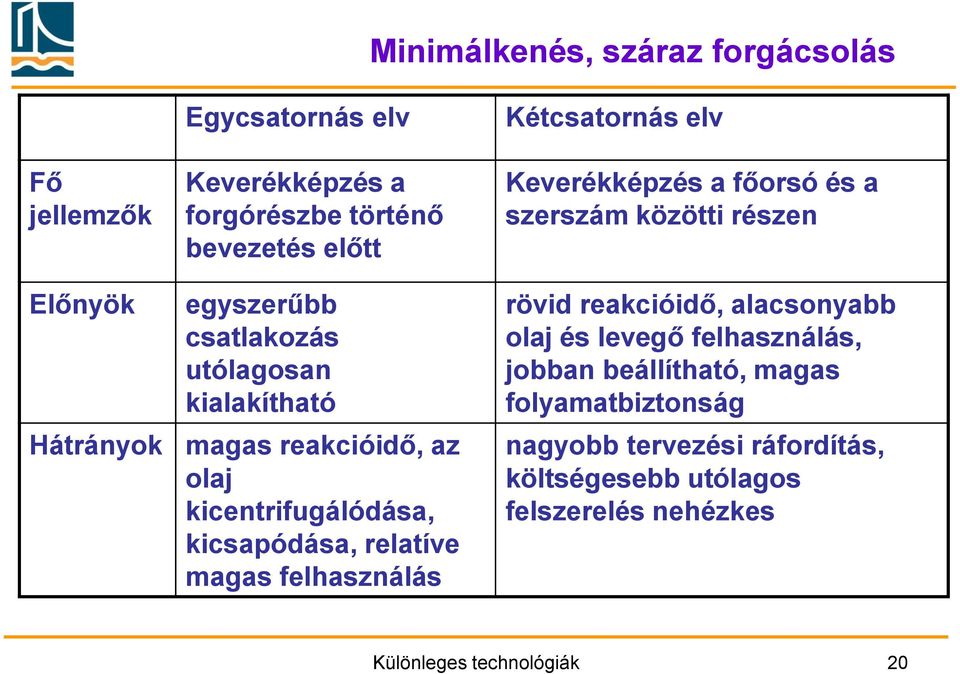 elv Keverékképzés a főorsó és a szerszám közötti részen rövid reakcióidő, alacsonyabb olaj és levegő felhasználás, jobban