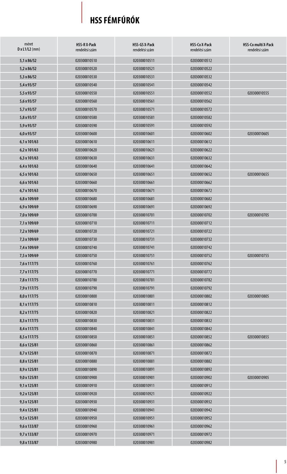 020300010562 5,7 x 93/57 020300010570 020300010571 020300010572 5,8 x 93/57 020300010580 020300010581 020300010582 5,9 x 93/57 020300010590 020300010591 020300010592 6,0 x 93/57 020300010600