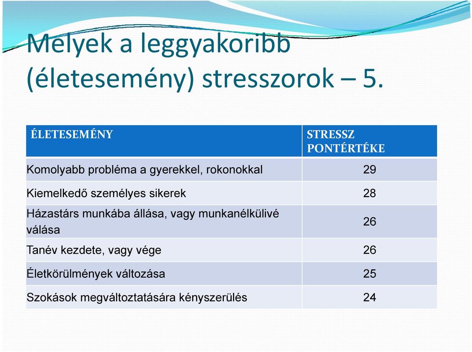 Kiemelkedő személyes sikerek 28 Házastárs munkába állása, vagy munkanélkülivé